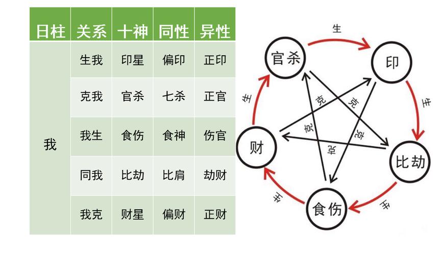 八字怎么样看大运好不好