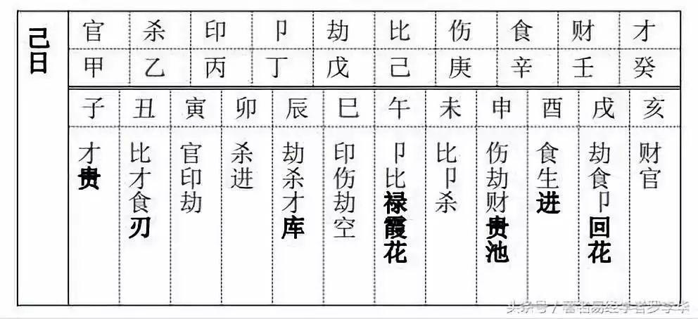 养子的八字会影响养父母吗