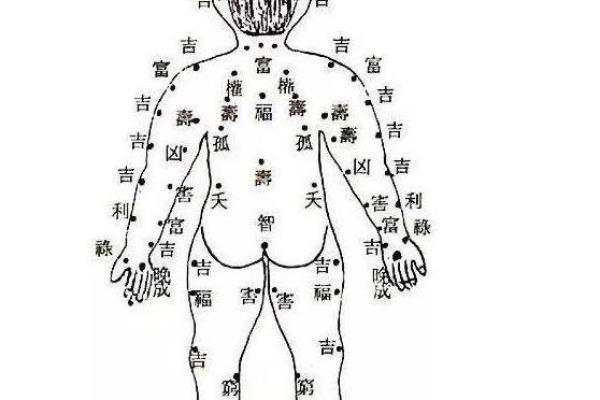 探秘痣相学：你的身体痣印藏着哪些秘密