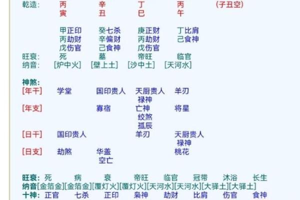 生辰八字命名法：如何根据八字选择合适的名字