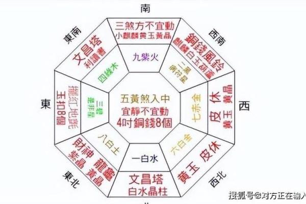 地产风水与财运：如何利用风水布局提升财富机遇