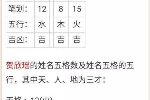 宝宝名字打分测试帮你选出最合适的名字