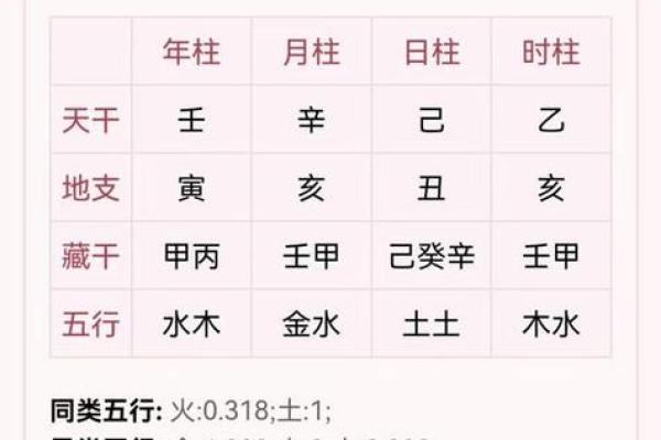 免费测名字打分：快速了解名字是否合适