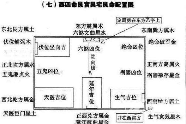 阴阳宅风水大全揭秘：如何根据地理环境布局家居与办公室