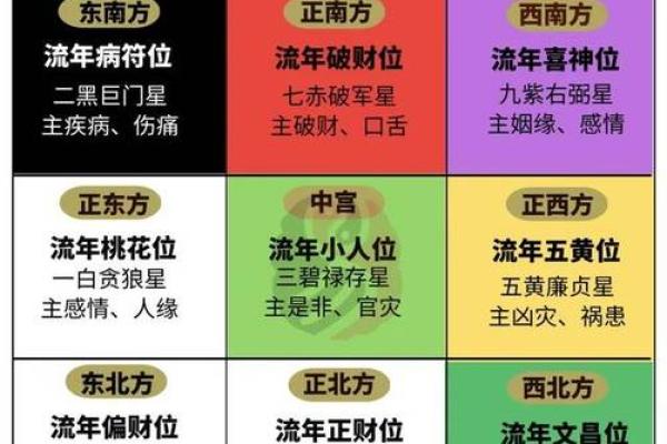 阳宅风水学：如何选择适合的居住方位