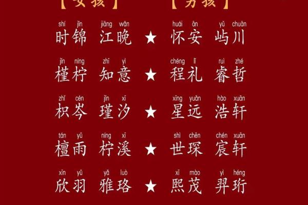 最受欢迎的宝宝名字排行榜