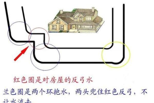 轻松学会阳宅风水：自学攻略与实用技巧