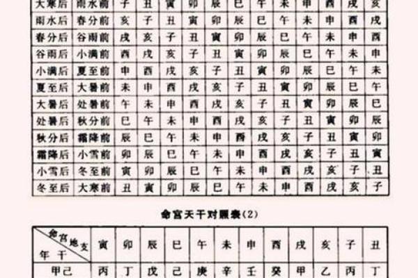 从命理资料看人生：如何利用五行八字趋吉避凶