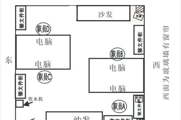 办公室风水布局与员工运势的关系