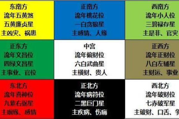 住宅风水布局与健康运势的关系
