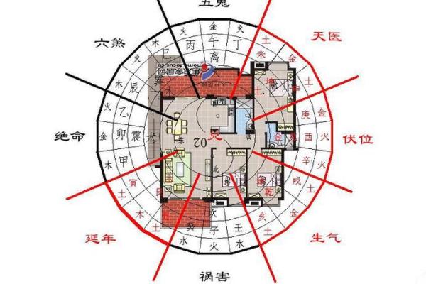 家装风水布局秘籍：打造和谐居住空间的关键要素