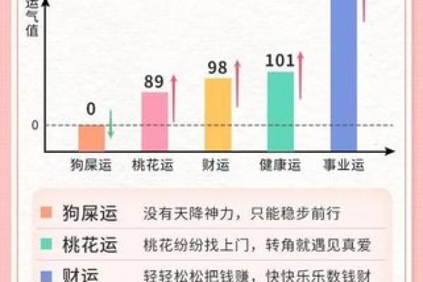 今日巨蟹运势：感情波动，事业稳步前行