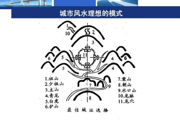 风水布局技巧：打造理想居住环境