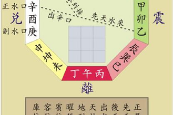 初学者必看：阴阳宅风水学的基本概念与实践