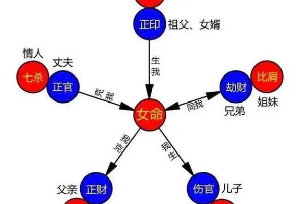 侧命理与传统八字的关系与区别