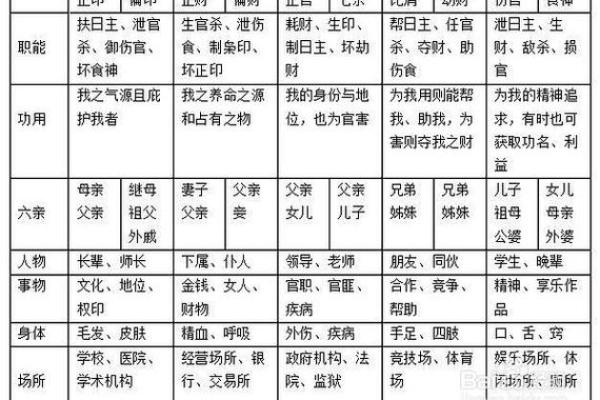 四柱八字十神如何影响个人性格与命运