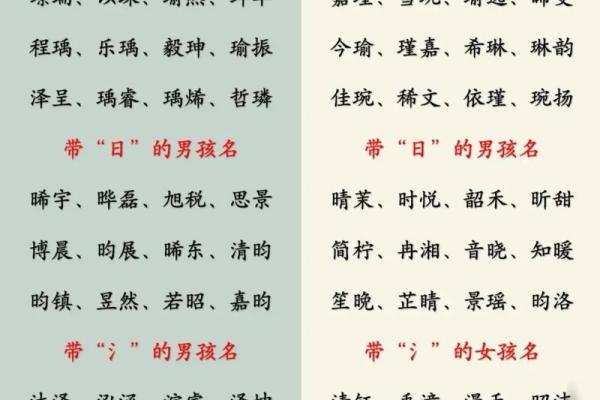 辰和晨取名的选择：哪个字更适合为孩子起名？