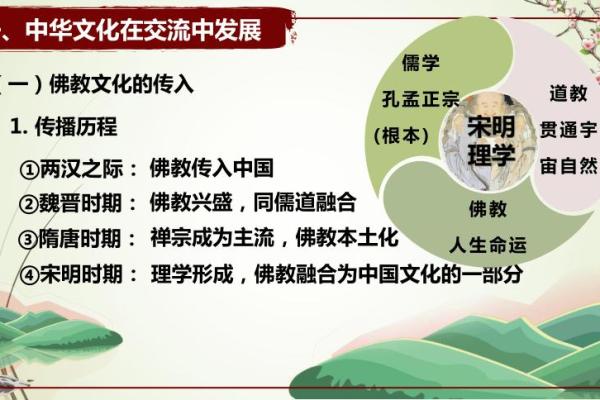 佛家文化在现代生活中的实践与意义