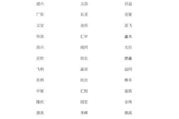 如何挑选适合公司名字的吉祥字