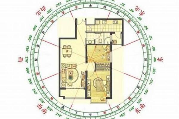 住宅风水学中的五大关键因素及其作用