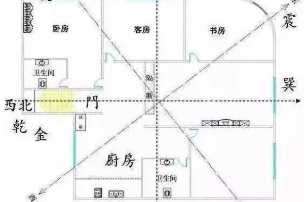 风水学中的房屋布局要点及其实际应用