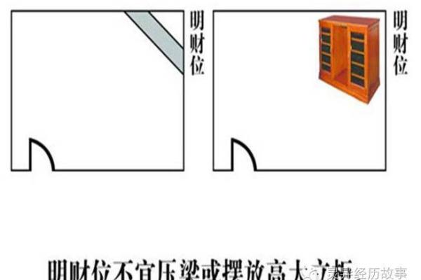 风水学中的财位布置与运势提升