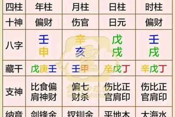 八字命运解析：如何通过八字了解未来运势走势