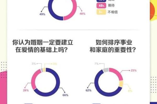 打造单身旺爱情风水，让你早日脱单