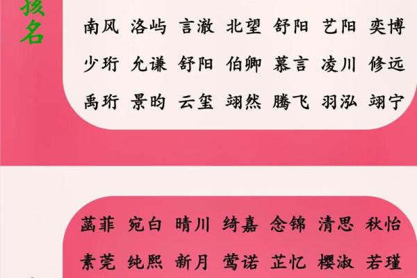 免费名字评分系统助你挑选合适名字