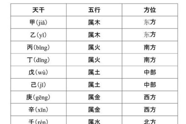 从地支看中国古代的天文与历法