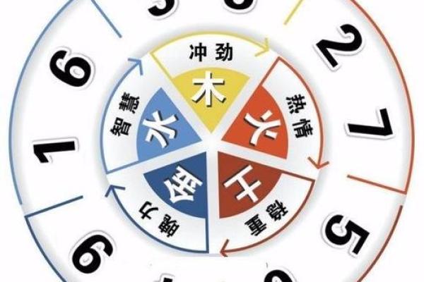 八字五行与命运运势的深度关系分析