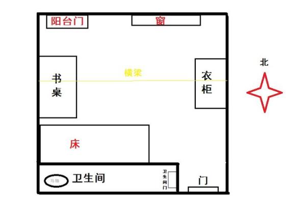 卧室床铺放置的风水讲究与实用技巧