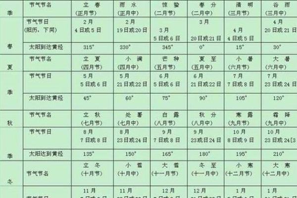 灏字的五行属性分析与命理影响 灏字的五行属性分析与命理影响