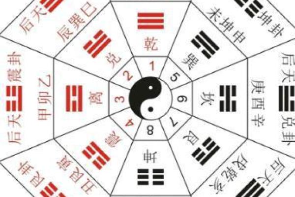 八卦五行图的深层含义与应用探索