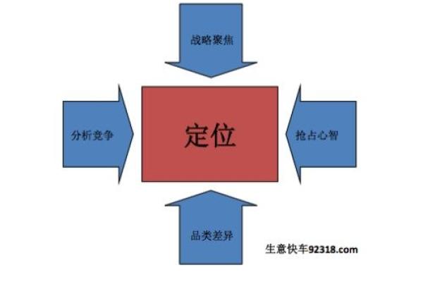 建材公司命名技巧：打造品牌认知的第一步