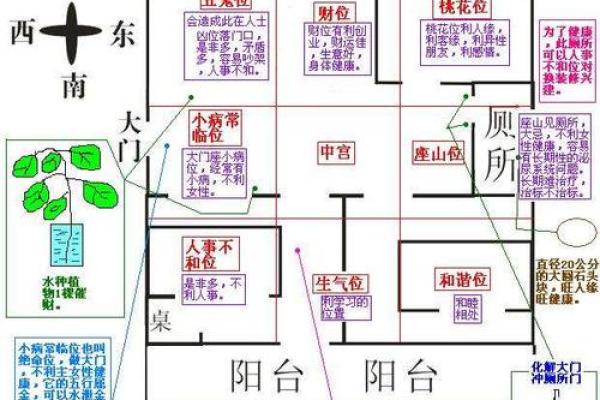 风水命理大师分享：家居风水布局的成功案例