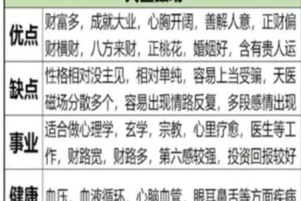 八字喜火的人生运势解析与命理建议