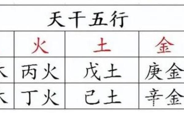 好字五行属性解析及其对命理的影响 好字五行属性解析及其对命理的影响