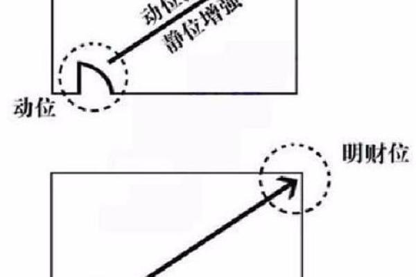 财运旺盛的风水布局与技巧