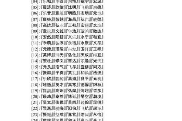 用名字打分免费测试，查找你的名字潜力和得分