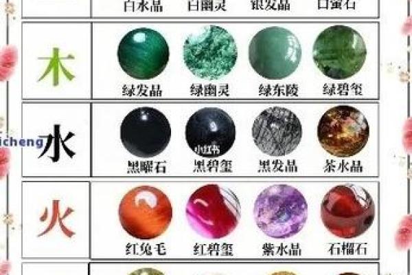 红五行属性的解析与应用知识 红五行属性的解析与应用知识