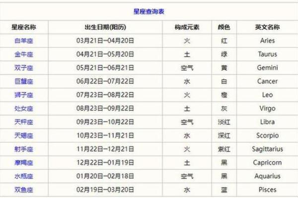 第一星座网星座运势全解析