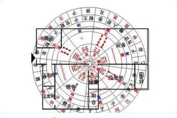 办公室风水布局与事业成功的关系