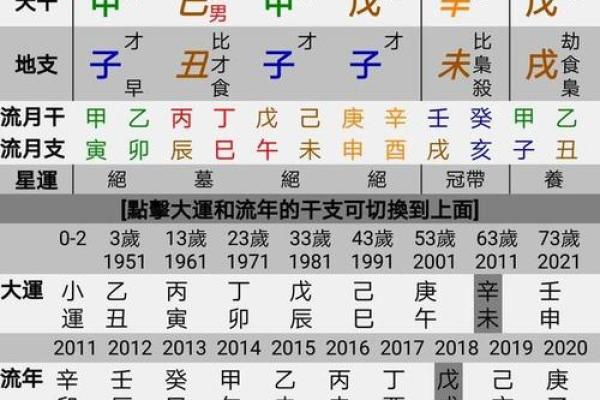 八字财运解析：如何通过八字看财运走向与财富趋势