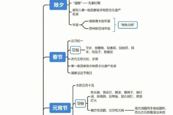 民间节日的历史根源与现代意义