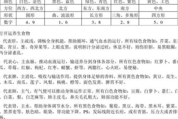 成五行属性的含义与应用解析 成五行属性的含义与应用解析