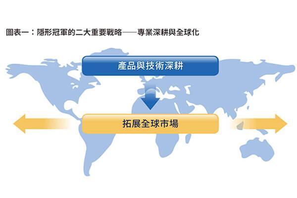 文化类公司在全球化背景下的市场拓展之道