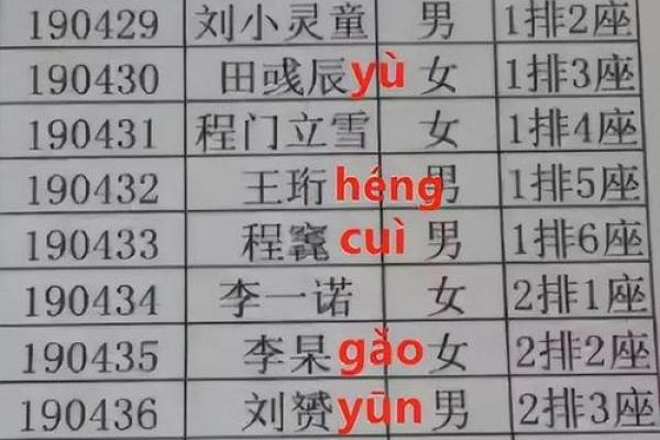 安名字打分：如何为宝宝选择最合适的名字