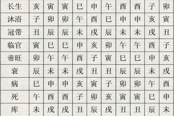 免费八字运势分析，掌握命运的关键