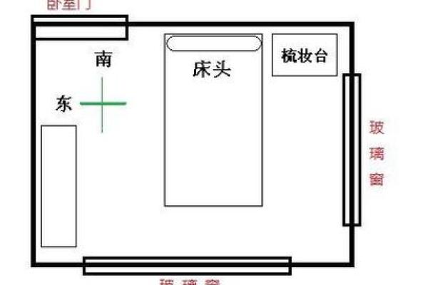 卧室风水常见错误与正确摆设方案